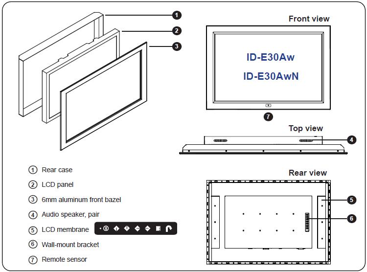 verlamming Oceaan Gemakkelijk Industrial LCD - 30" High Resolution Widescreen LCD Panel w/ LED-backlit  Display - ID-E30Aw