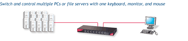 KVM 4 port Switches